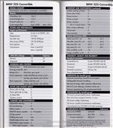 BMW 325i Convertible