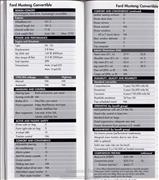 Ford Mustang Convertible