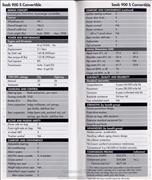 Saab 900s Covertible