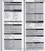 Honda Civic DX Hatchback