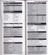 Acura Integra GS-R Sedan